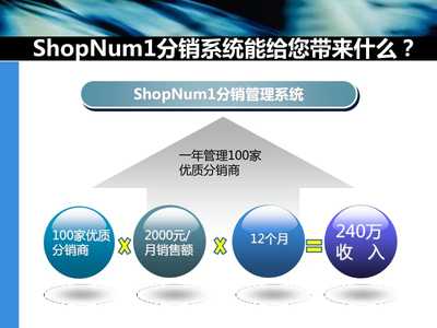 【[精选]ShopNum1分销系统V80功能亮点】课件