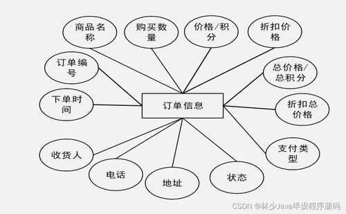 springboot面向移动端的商品购物系统 n79hn 如何选择高质量的计算机毕业设计