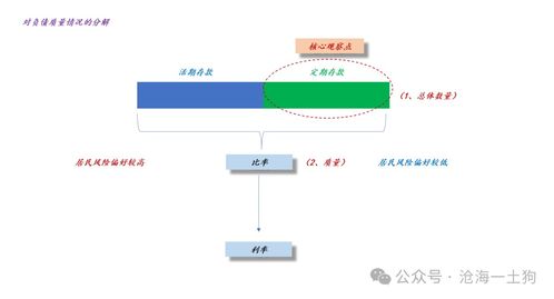 为什么金融机构的套利空间一直在萎缩