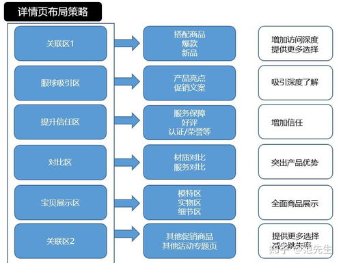 爆款核心丨1688店铺产品的点击率就是上不去怎么办