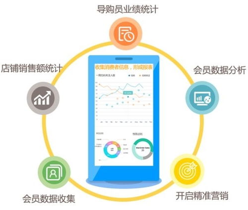 门店管理app 轻松搞定店铺管理