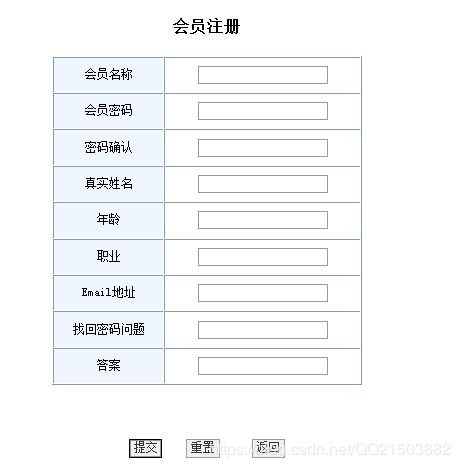 java mysql javaweb网上购物系统