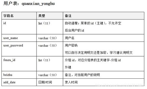 基于php的网上购物系统 毕业设计 可用于订餐 图书 鲜花等 同步有jsp和asp版本